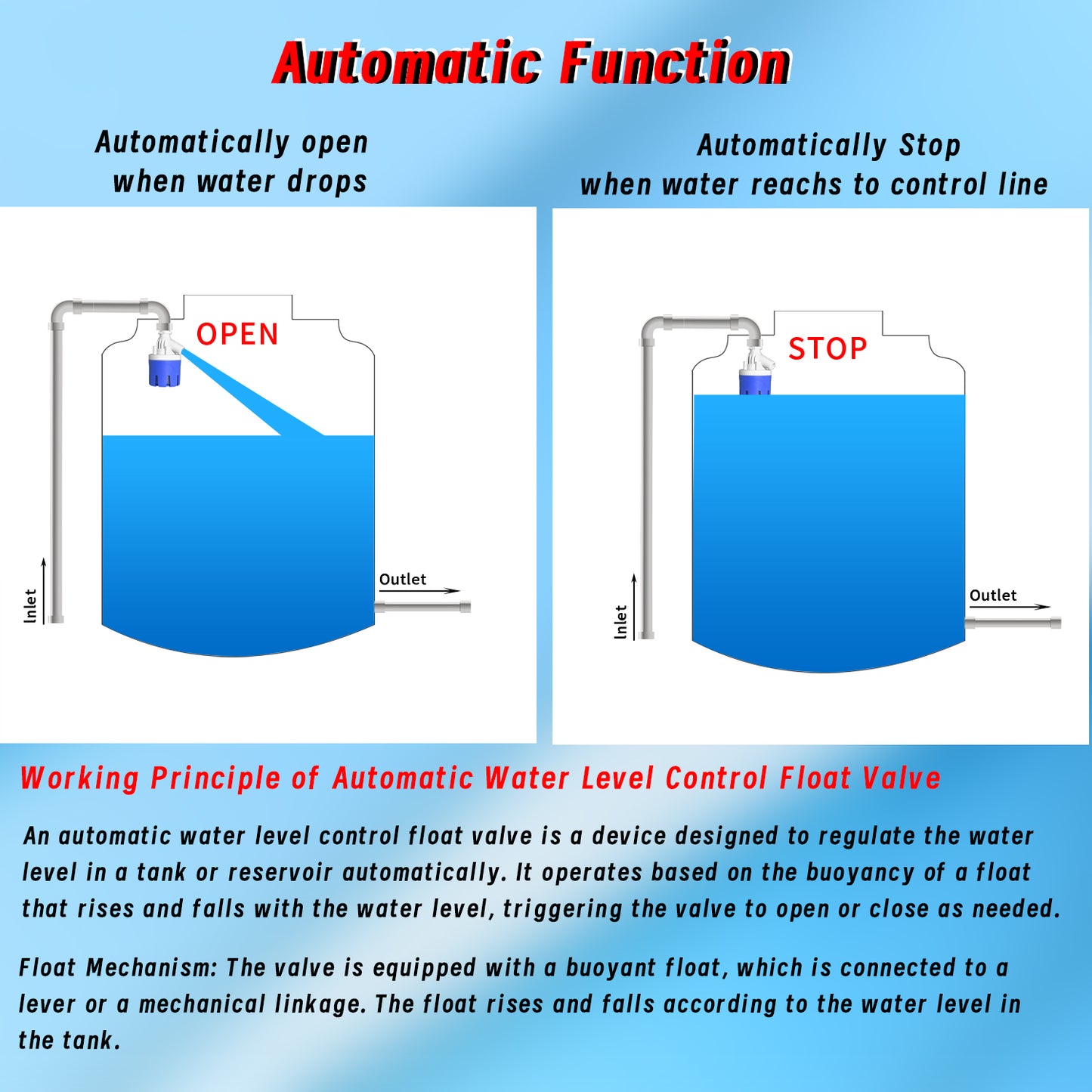 1/2" Float Valve for Automatic Water Level Management, Requiring No Electricity. This Water Float Valve Automatically Fills And Shuts Off, Suitable for Tanks, Pools, And Towers