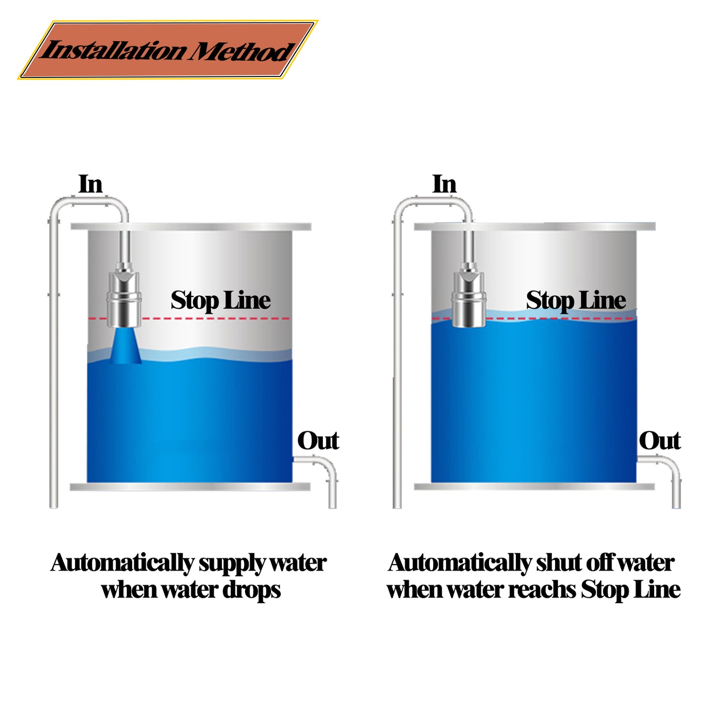 MEUPMEOP 1/2" 3/4" Water Float Valve Automatic Water Level Control Valve Stainless Steel Float Valve for Water Tank,Water Pond