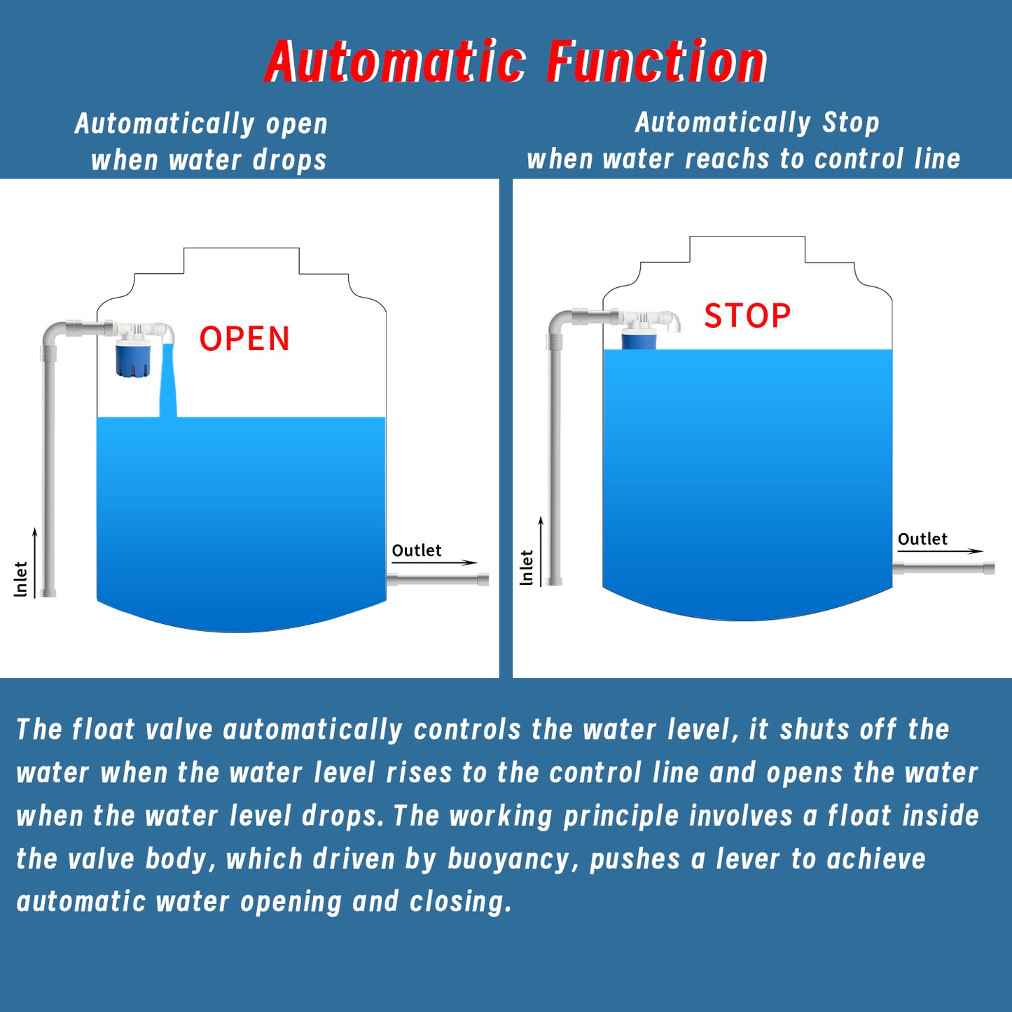 MEUPMEOP 3/4" Side Inlet Horizontal Automatic Water Level Control Float Valve for Water Tank(LCY3-3/4-S1)