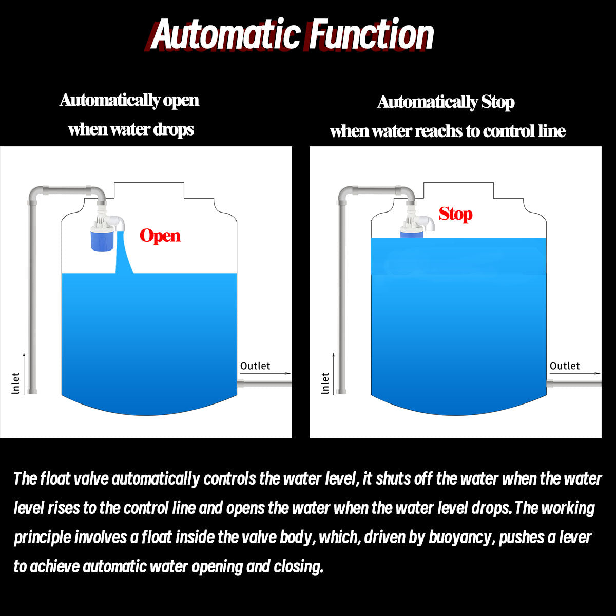 MEUPMEOP 1/2" Water Float Valve Automatic Water Level Control Valve No Electricity Needed Auto Fill Shut Off Plastic Float Valve for Water Tank