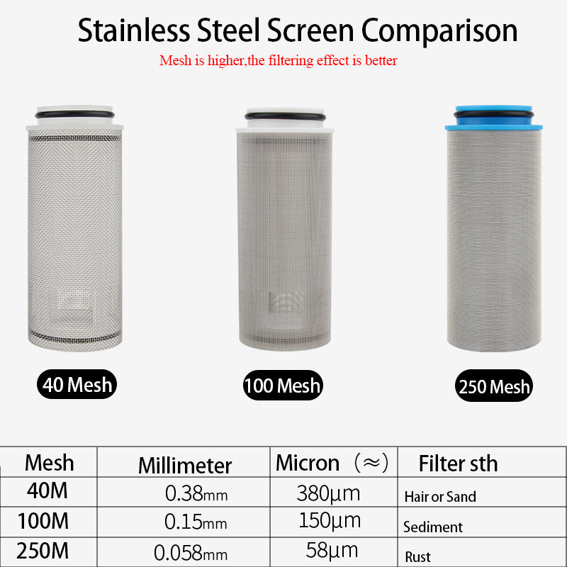 MEUPMEOP Sediment Filter in-Line Strainer with 316 Stainless Steel Mes ...