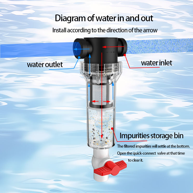 1/2" 3/4" 1" Garden Watering Filter Large Flow Irrigation System 50 Micron Filtration 12-Month Life Impurity Prefilter Water