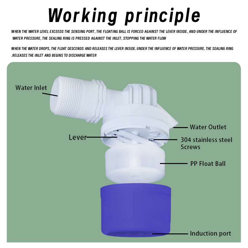 High Flow 1", 1-1/2", 2" Float Valve Automatic Water Level Control Float Valve for Water Tank