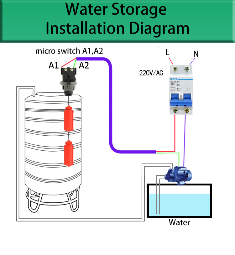 MEUPMEOP 70AB Float Switch Automatic Water Level Control Floating Ball Switch for Water Tank,Water Pump,Water Tower