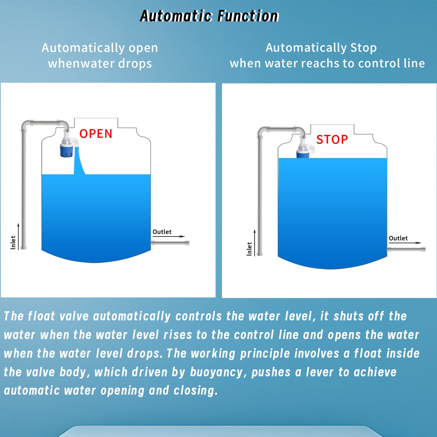 MEUPMEOP 1/2" Top Inlet Vertical Automatic Water Level Controller Float Valve for Water Tank